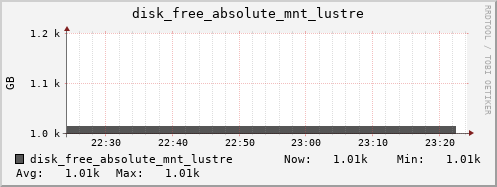 calypso26 disk_free_absolute_mnt_lustre
