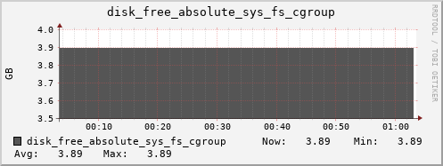calypso26 disk_free_absolute_sys_fs_cgroup