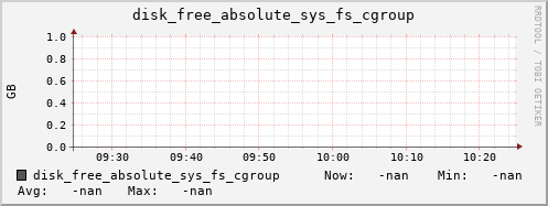 calypso27 disk_free_absolute_sys_fs_cgroup