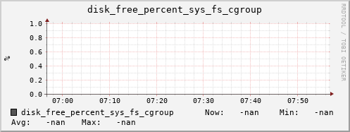 calypso27 disk_free_percent_sys_fs_cgroup