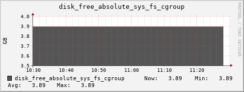 calypso27 disk_free_absolute_sys_fs_cgroup