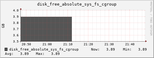 calypso28 disk_free_absolute_sys_fs_cgroup