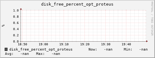 calypso29 disk_free_percent_opt_proteus