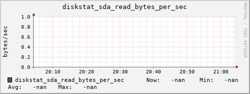 calypso30 diskstat_sda_read_bytes_per_sec