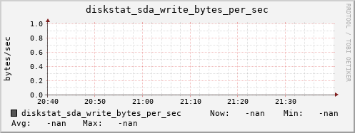 calypso30 diskstat_sda_write_bytes_per_sec