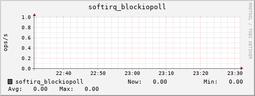 calypso34 softirq_blockiopoll