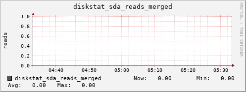 calypso35 diskstat_sda_reads_merged