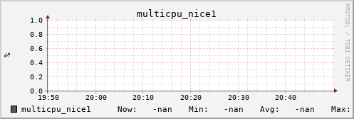 calypso36 multicpu_nice1