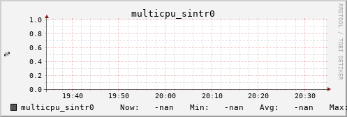 calypso36 multicpu_sintr0