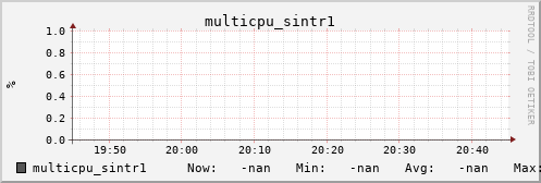 calypso36 multicpu_sintr1