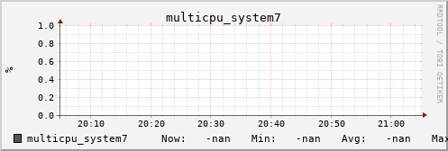 calypso36 multicpu_system7