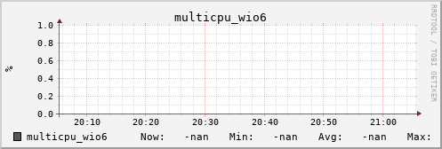 calypso36 multicpu_wio6