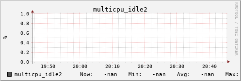 calypso36 multicpu_idle2