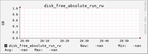 calypso36 disk_free_absolute_run_rw