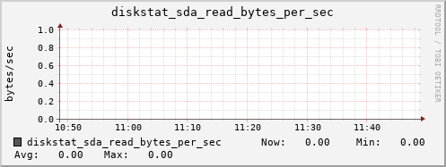 calypso37 diskstat_sda_read_bytes_per_sec