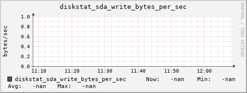 calypso37 diskstat_sda_write_bytes_per_sec
