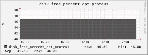 calypso38 disk_free_percent_opt_proteus