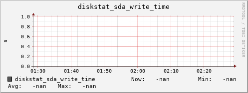 calypso39 diskstat_sda_write_time