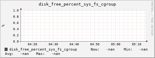 calypso39 disk_free_percent_sys_fs_cgroup