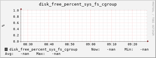 calypso40 disk_free_percent_sys_fs_cgroup
