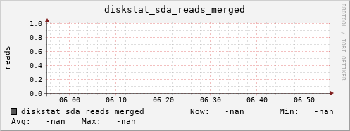 calypso41 diskstat_sda_reads_merged
