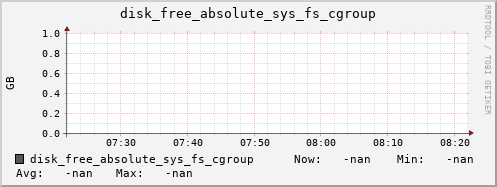 calypso41 disk_free_absolute_sys_fs_cgroup