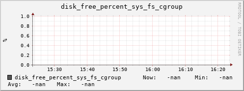 calypso42 disk_free_percent_sys_fs_cgroup
