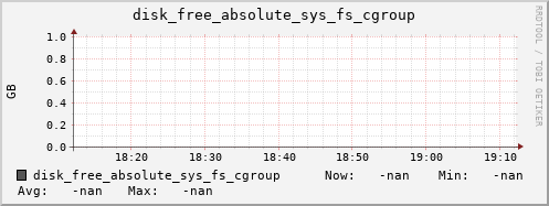 calypso42 disk_free_absolute_sys_fs_cgroup
