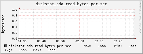 calypso42 diskstat_sda_read_bytes_per_sec