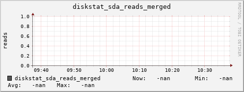 calypso42 diskstat_sda_reads_merged