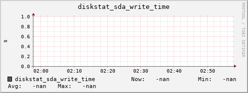 calypso42 diskstat_sda_write_time