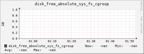 calypso42 disk_free_absolute_sys_fs_cgroup