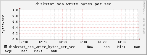 calypso43 diskstat_sda_write_bytes_per_sec