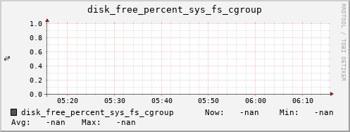 calypso43 disk_free_percent_sys_fs_cgroup