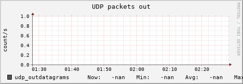 calypso43 udp_outdatagrams