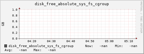 calypso43 disk_free_absolute_sys_fs_cgroup