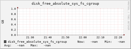 calypso44 disk_free_absolute_sys_fs_cgroup