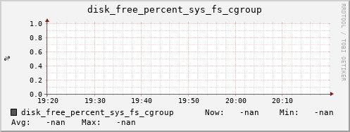 calypso44 disk_free_percent_sys_fs_cgroup