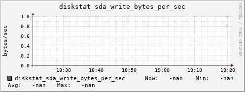calypso44 diskstat_sda_write_bytes_per_sec
