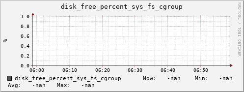 calypso45 disk_free_percent_sys_fs_cgroup