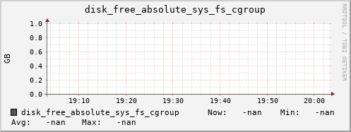 calypso45 disk_free_absolute_sys_fs_cgroup