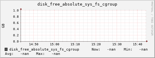 calypso45.localdomain disk_free_absolute_sys_fs_cgroup