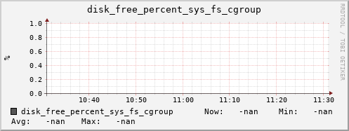calypso46 disk_free_percent_sys_fs_cgroup