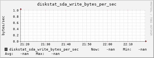 calypso47 diskstat_sda_write_bytes_per_sec
