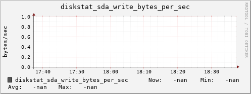 calypso48 diskstat_sda_write_bytes_per_sec