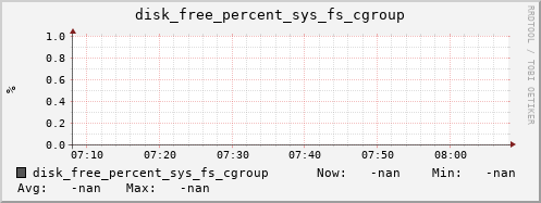 calypso48 disk_free_percent_sys_fs_cgroup