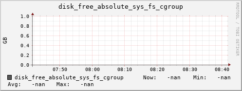 calypso49 disk_free_absolute_sys_fs_cgroup
