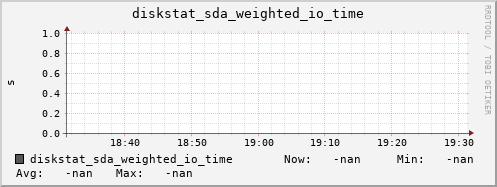 calypso50 diskstat_sda_weighted_io_time