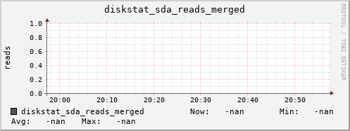 calypso51 diskstat_sda_reads_merged