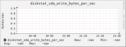 calypso51 diskstat_sda_write_bytes_per_sec